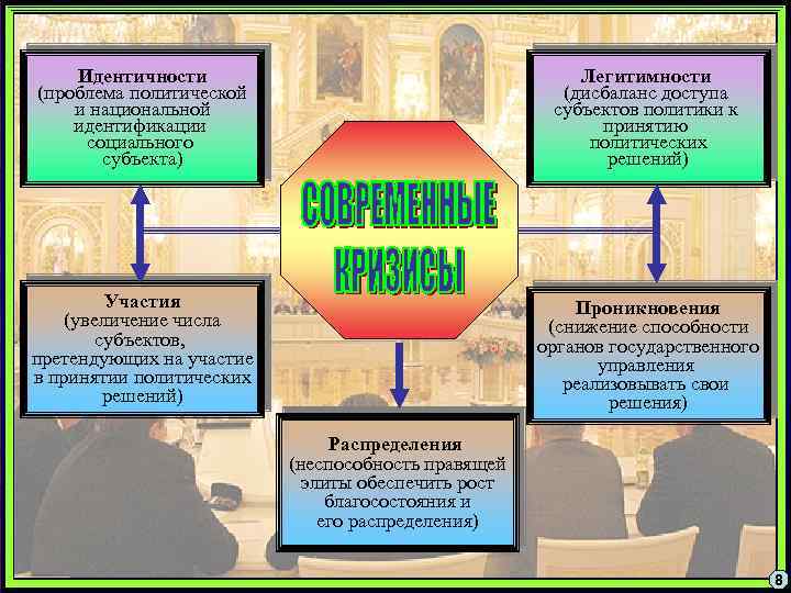 Идентичности (проблема политической и национальной идентификации социального субъекта) Легитимности (дисбаланс доступа субъектов политики к