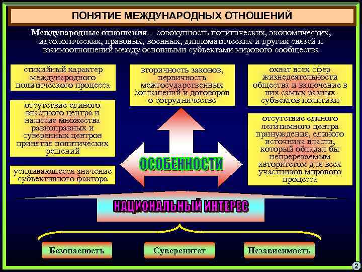 Схема международных отношений