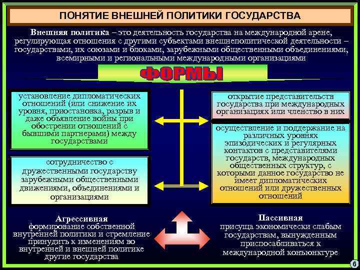 Межгосударственные и международные отношения схема