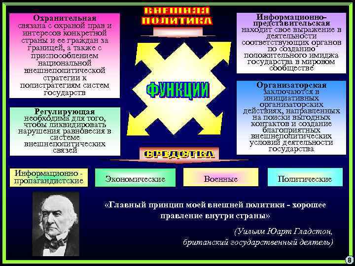 Имидж государства презентация