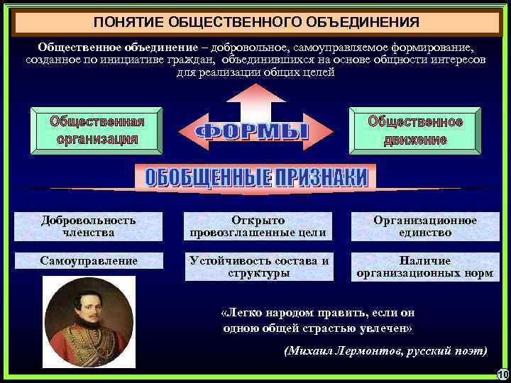 Как называется временное добровольное объединение участников проекта основанное на взаимном