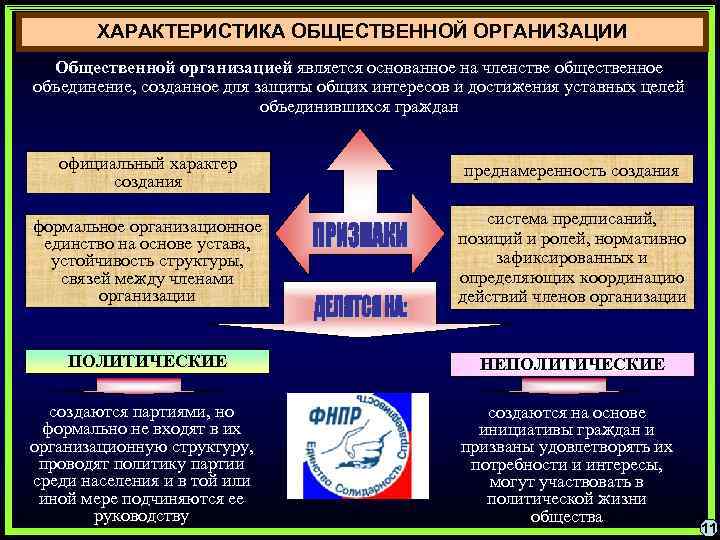 ХАРАКТЕРИСТИКА ОБЩЕСТВЕННОЙ ОРГАНИЗАЦИИ Общественной организацией является основанное на членстве общественное объединение, созданное для защиты