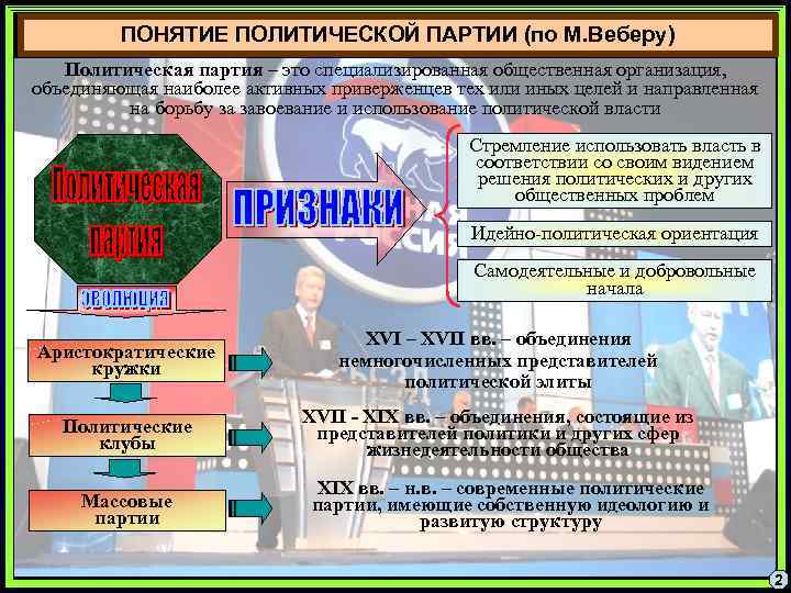 ПОНЯТИЕ ПОЛИТИЧЕСКОЙ ПАРТИИ (по М. Веберу) Политическая партия – это специализированная общественная организация, объединяющая
