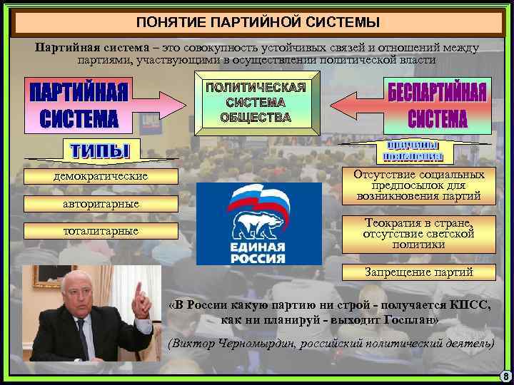 ПОНЯТИЕ ПАРТИЙНОЙ СИСТЕМЫ Партийная система – это совокупность устойчивых связей и отношений между партиями,