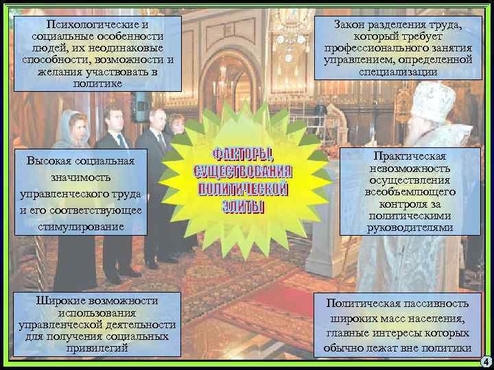 Психологические и социальные особенности людей, их неодинаковые способности, возможности и желания участвовать в политике