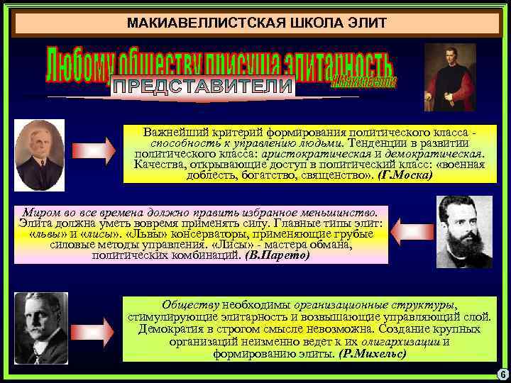 МАКИАВЕЛЛИСТСКАЯ ШКОЛА ЭЛИТ Важнейший критерий формирования политического класса способность к управлению людьми. Тенденции в