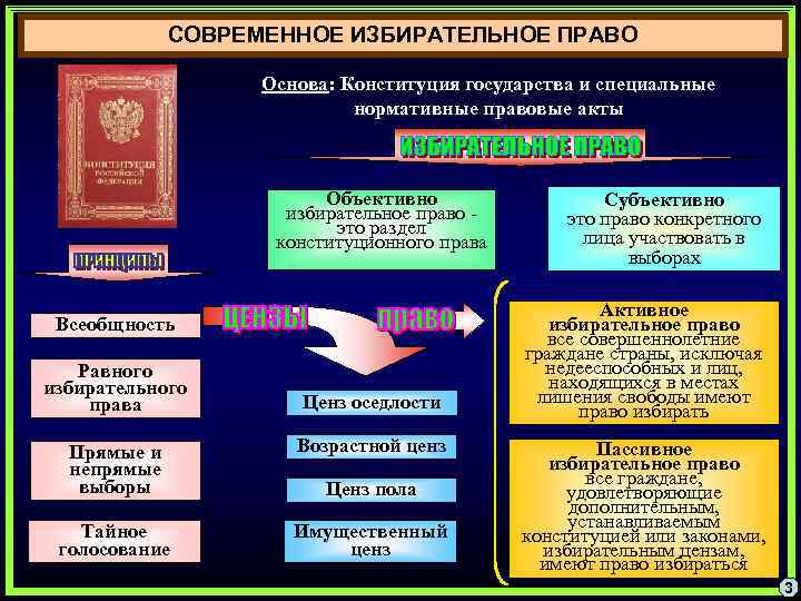 Объективное избирательное право