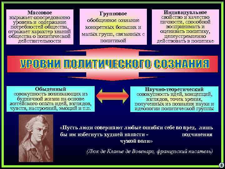 Массовое выражает опосредованно уровень и содержание потребностей общества, отражает характер знаний общества о политической