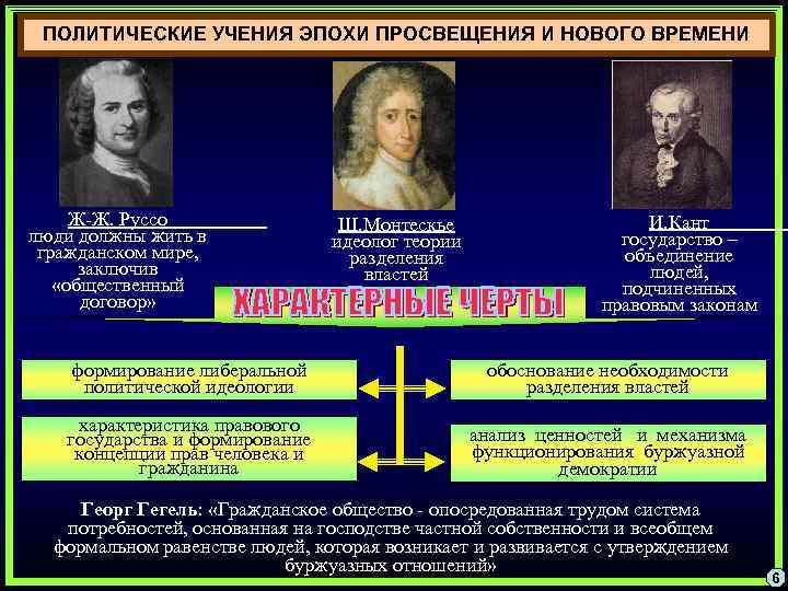 Политическое мировоззрение система взглядов идей о политической картине мира