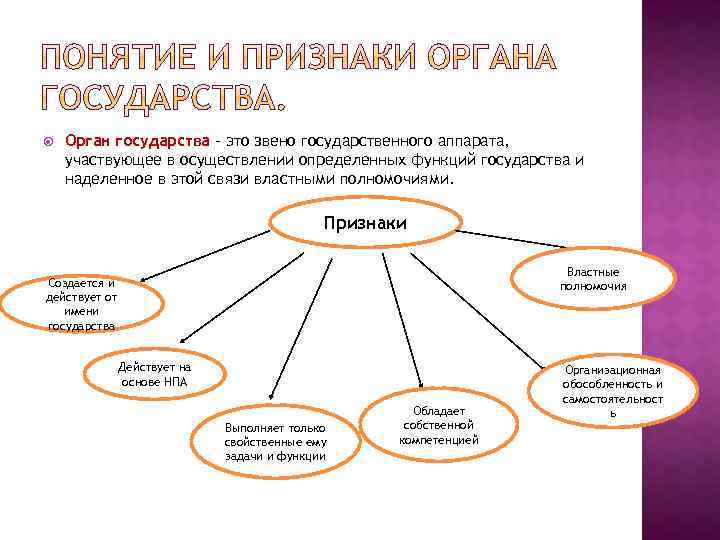 Какому понятию. Звено государственного аппарата участвующее в осуществлении. Органы государства. Звено государственного аппарата участвующие в осуществлении функций. Звено гос аппарата участвующее в осуществлении функции.