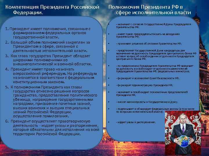 Компетенция Президента Российской Федерации. Полномочия Президента РФ в сфере исполнительной власти • 1. Президент