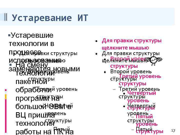 Устаревание ИТ Устаревшие технологии в процессе структуры Для правки щелкните мышью использования На смену