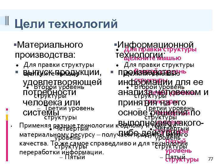 Цели технологий Материального производства: • Для правки структуры Второй уровень производство щелкните мышью структуры