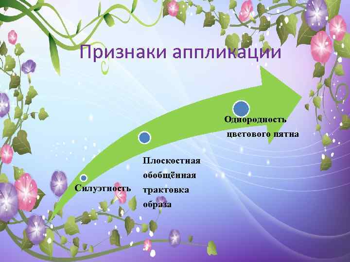Признаки аппликации Однородность цветового пятна Силуэтность Плоскостная обобщённая трактовка образа 