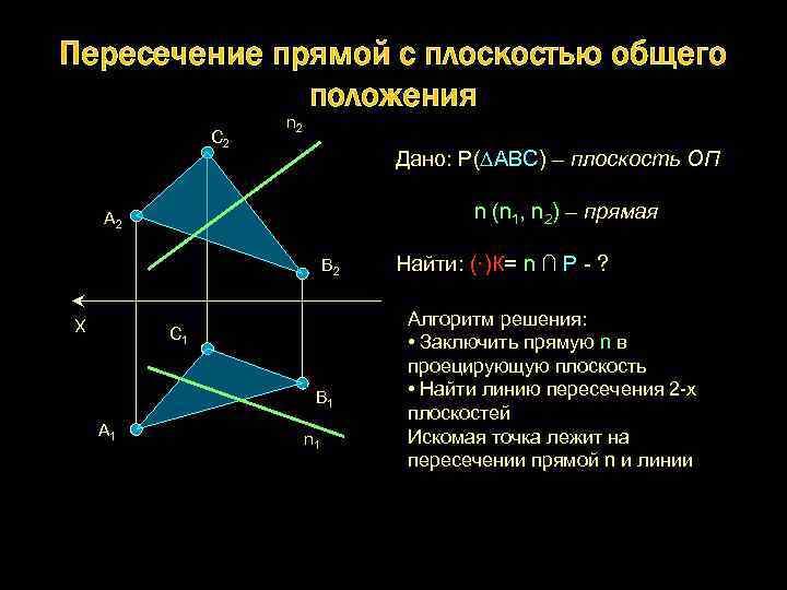 Линия пересечения прямой и плоскости