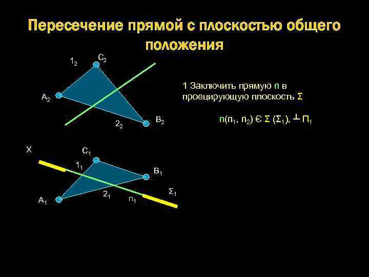 Пересечение прямой с плоскостью общего положения C 2 12 1 Заключить прямую n в