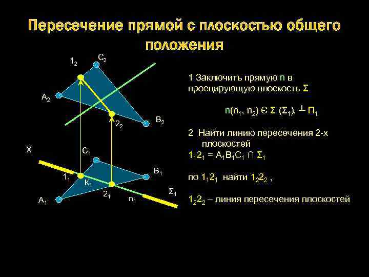 Общая точка пересечения