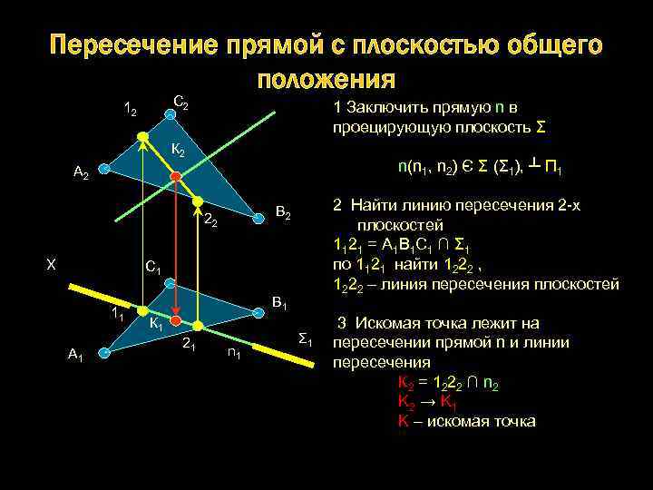 Прямая пересечения плоскостей