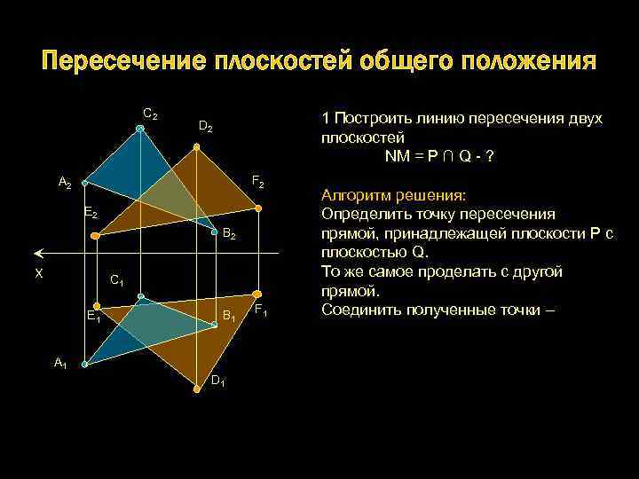 Найти точку пересечения прямой и высоты