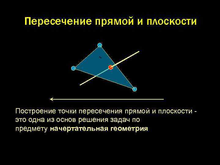 Пересечение прямой и плоскости n 2 C 2 K 2 A 2 p 2