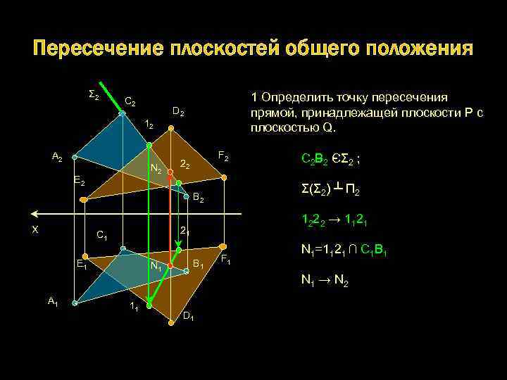 Пересечение плоскостей уравнение. Пересечение плоскостей. Пересечение плоскостей общего положения. Пересенение плоскосет общегоположения. Пересечение двух плоскостей общего положения.