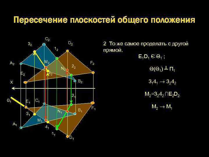 Прямая пересечения плоскостей уравнение. Пересечение плоскостей. Пересенение плоскосет общегоположения. Пересечение плоскостей общего положения. Пересечение двух плоскостей общего положения.