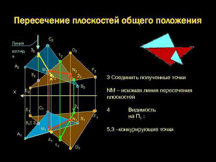 5 пересечение плоскостей. Линия пересечения плоскостей общего положения. Пересечение плоскостей линия пересечения. Пересенение плоскосет общегоположения. Пересечение двух плоскостей общего положения.