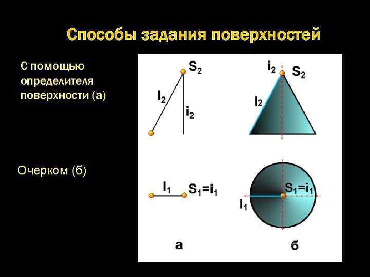 К графическим способам задания поверхности на чертеже не относят