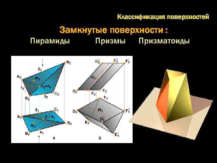 Замкнутая поверхность. Призматоида. Наклонный призматоид. Поверхности пирамиды и Призмы относятся к. Замкнутая фигура на плоскости.