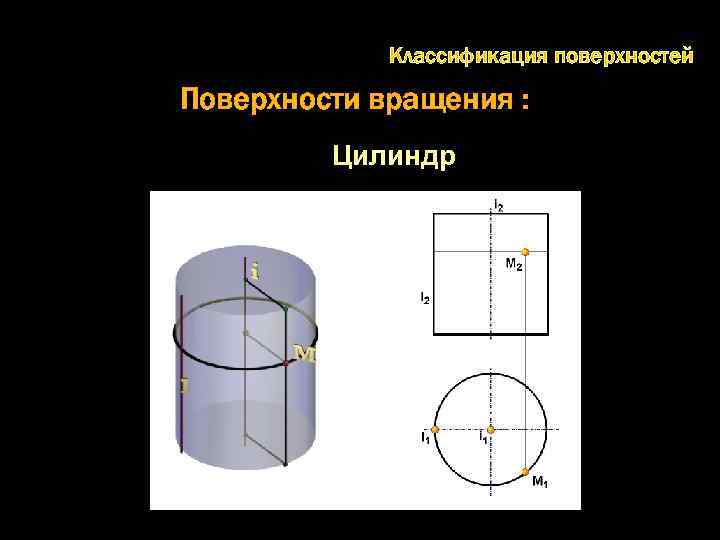 Цилиндрическая поверхность цилиндр. Поверхность вращения цилиндра. Цилиндрическая поверхность вращения. Цилиндрические поверхности, поверхности вращения.. Классификация поверхностей вращения.