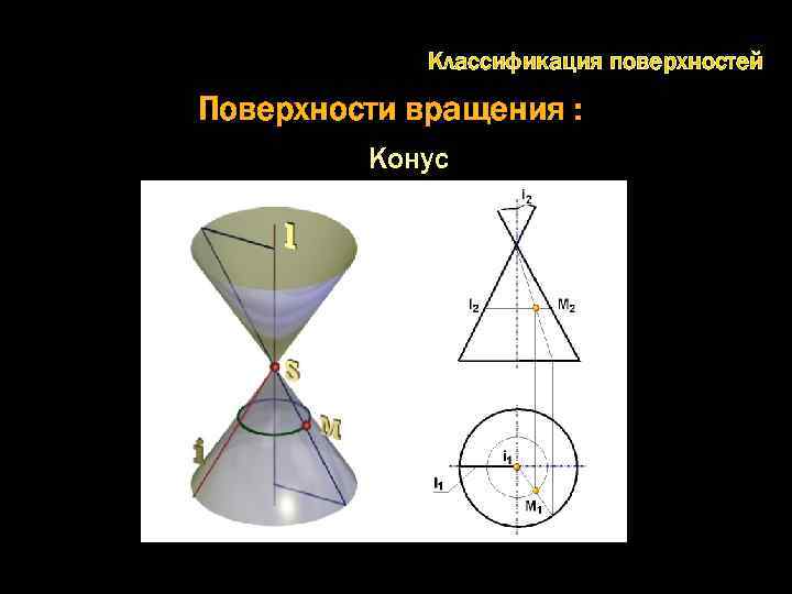 Классификация поверхностей Поверхности вращения : Конус 