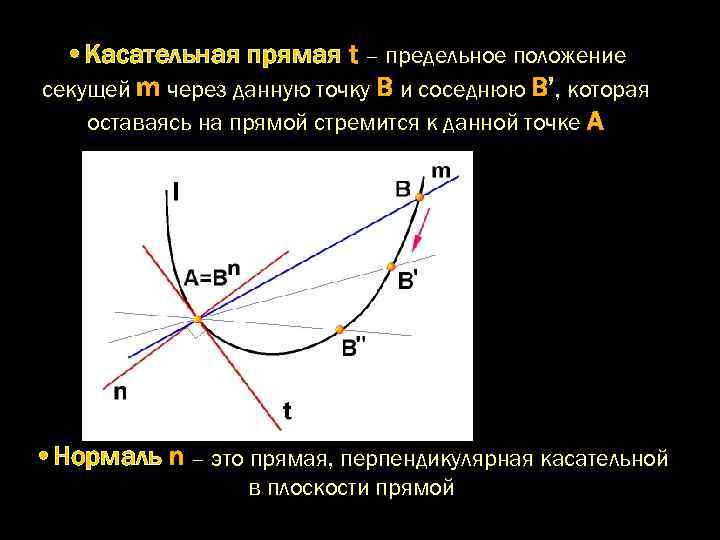 Касательный. Касательная прямая. Касательная линия. Касательная это предельное положение секущей. Касательная к Кривой в точке.