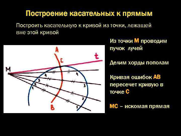 Касательная к кривой