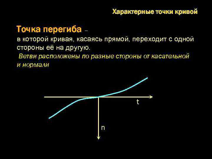 Прямая касается графика