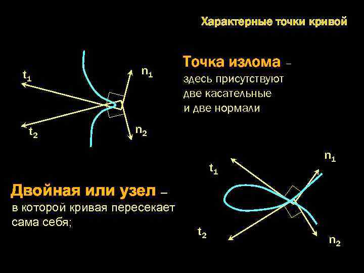 Найти точки кривой. Точка излома функции. Точка излома Графика. Излом функции. Точка излома Графика функции.