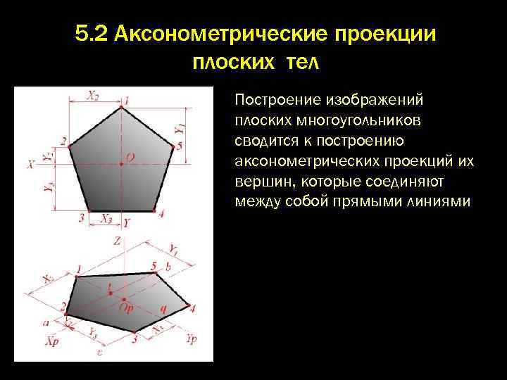 Аксонометрической проекцией называют изображение полученное