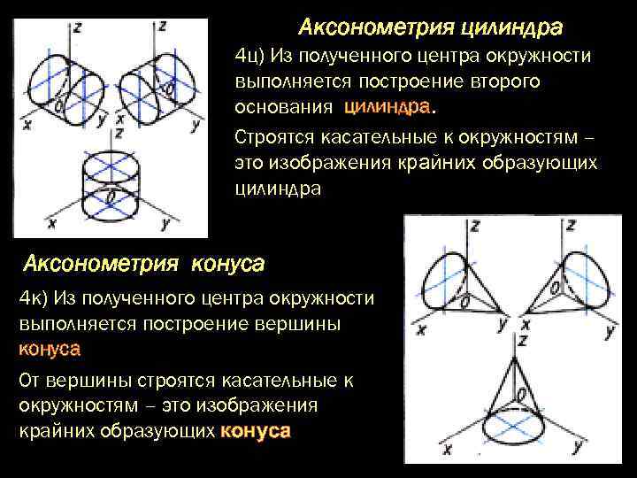 Аксонометрия это