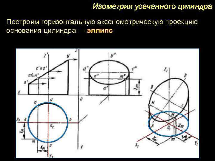 Как нарисовать изометрию цилиндра