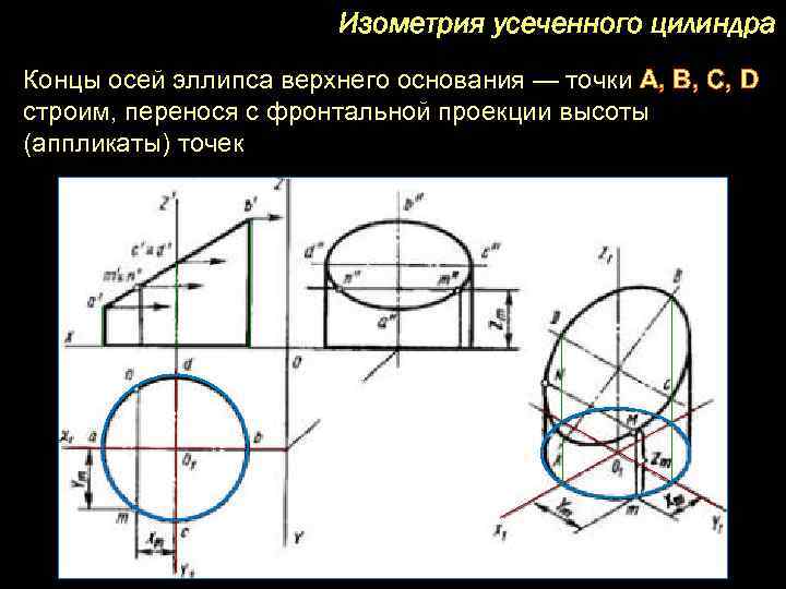 Оси эллипса