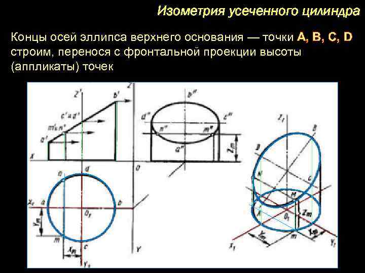 Изометрия цилиндра. Построение аксонометрической проекции цилиндра. Аксонометрическая проекция усеченного цилиндра. Аксонометрия цилиндра как чертить. Как построить цилиндр в аксонометрии.