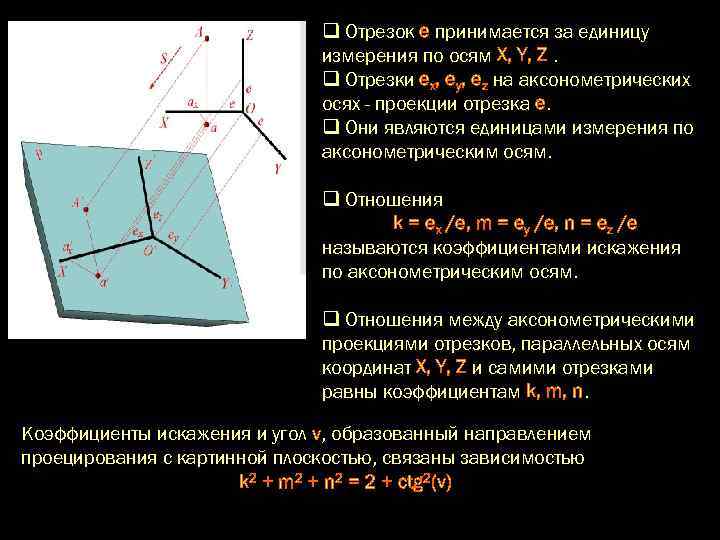 q Отpезок е пpинимается за единицу измеpения по осям X, Y, Z. q Отpезки