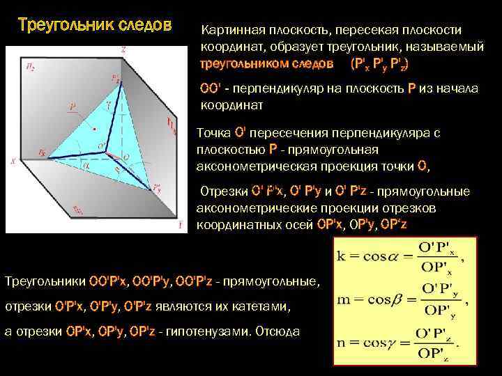 Inzhenernaya I Kompyuteonaya Grafika Aksonometricheskie Proekcii Lekciya