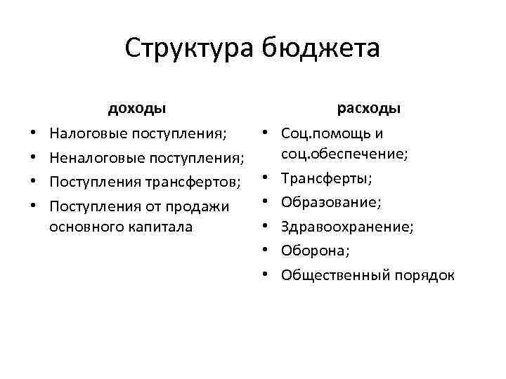 Структура бюджета доходы • • Налоговые поступления; Неналоговые поступления; Поступления трансфертов; Поступления от продажи