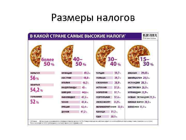 Размеры налогов 