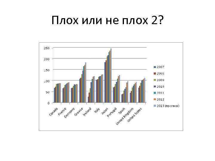 Плох или не плох 2? 