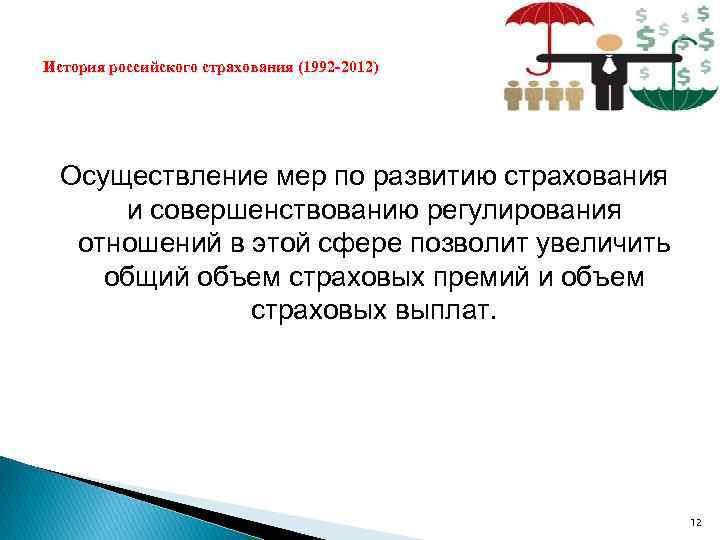 История российского страхования (1992 -2012) Осуществление мер по развитию страхования и совершенствованию регулирования отношений