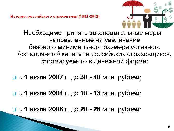 История российского страхования (1992 -2012) Необходимо принять законодательные меры, направленные на увеличение базового минимального