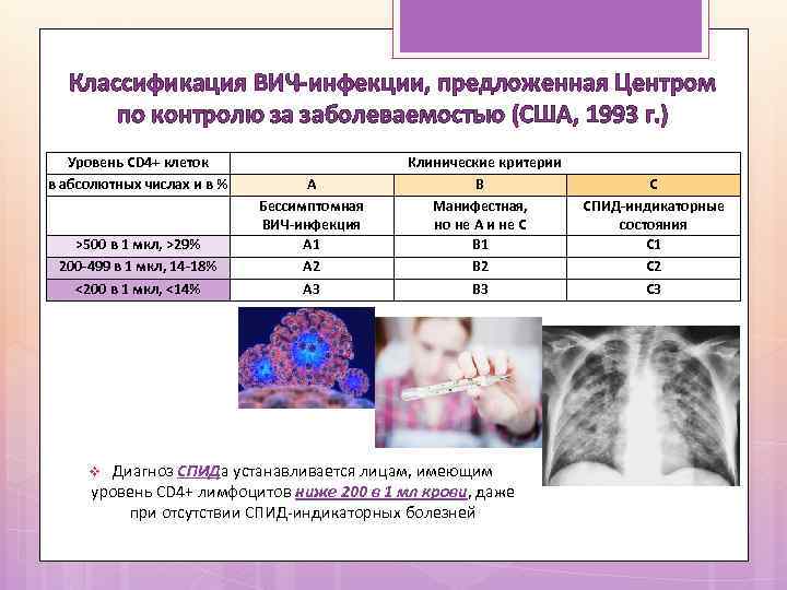 Классификация ВИЧ-инфекции, предложенная Центром по контролю за заболеваемостью (США, 1993 г. ) Уровень CD