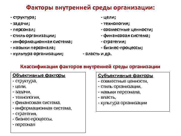 Факторы внутренней среды организации