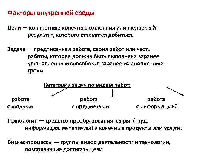 Факторы внутренней среды Цели — конкретные конечные состояния или желаемый результат, которого стремятся добиться.